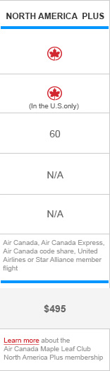 MLC North America Plus