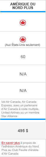 MLC North America Plus